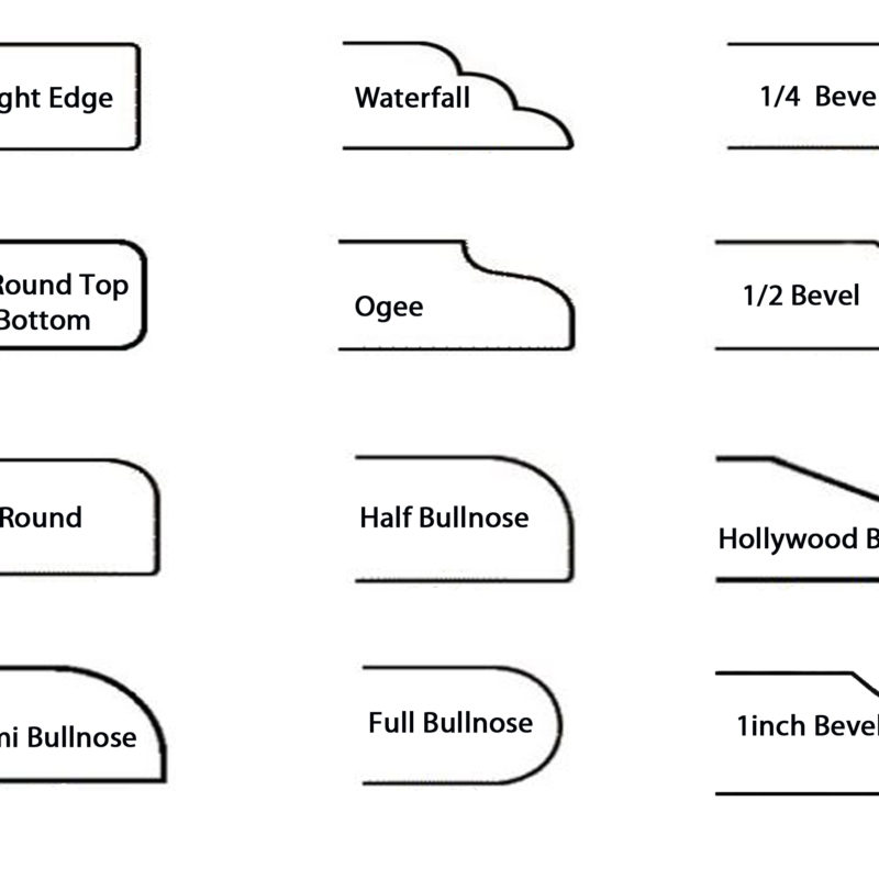 Popular Edges